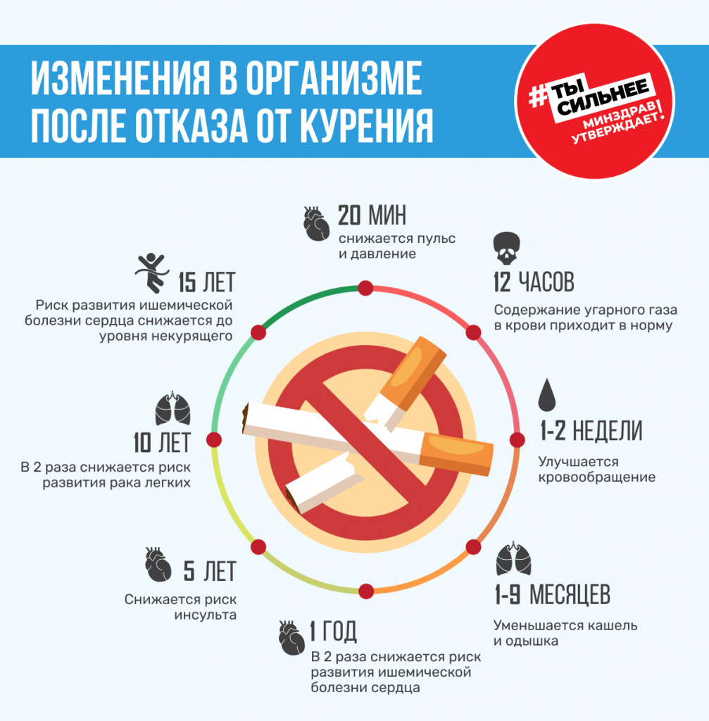 Почему курение повышает риск инсульта Почему курение повышает риск инсульта