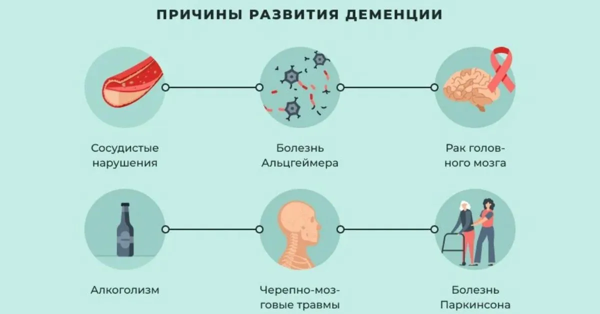 Основные причины сосудистой деменции