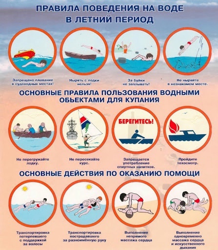ПРАВИЛА ПОВЕДЕНИЯ НА ВОДЕ
