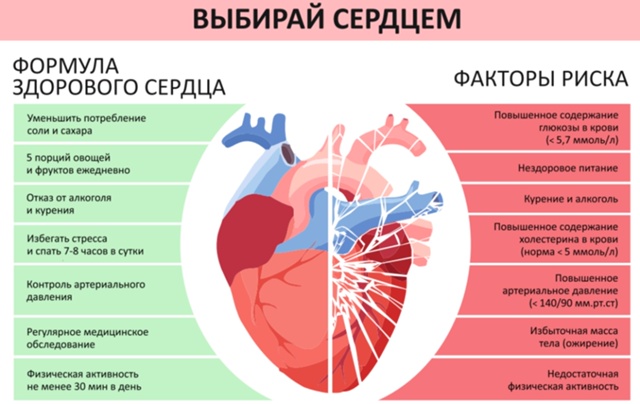 Формула здорового сердца