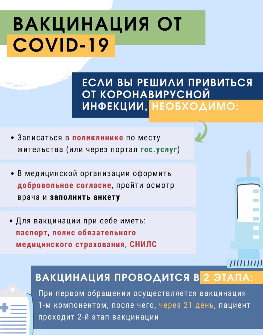 Вакцинация от COVID-19