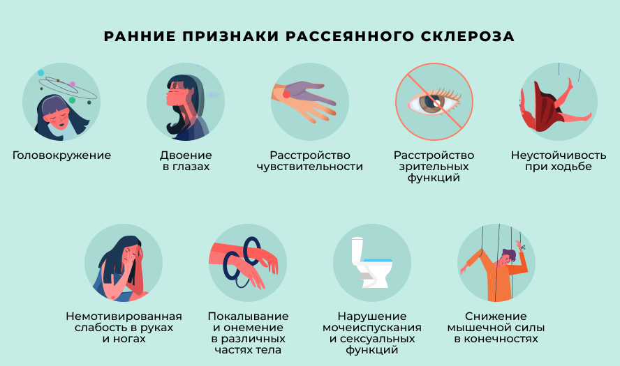 Рассеянный склероз – заболевание, при котором иммунная система атакует ткани головного и спинного мозга.