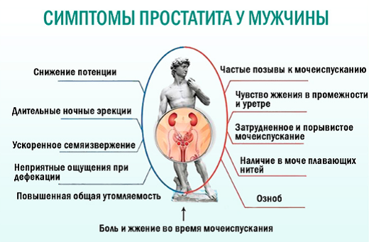 Простатит. Причины простатита.