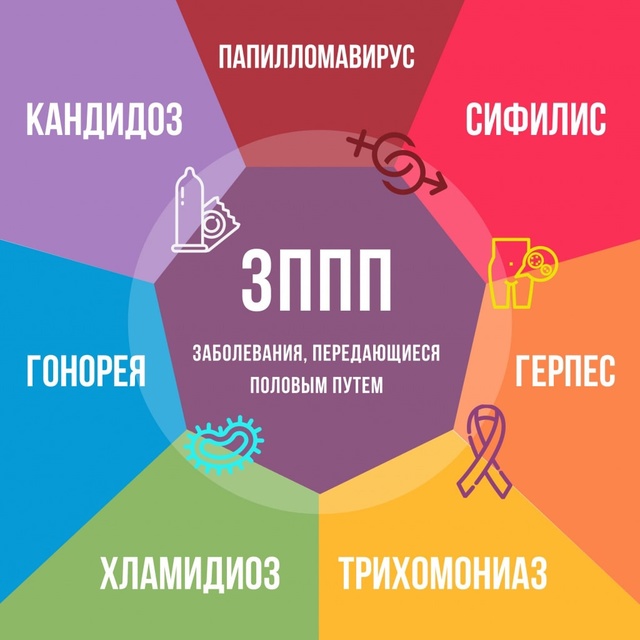 Меры профилактики
