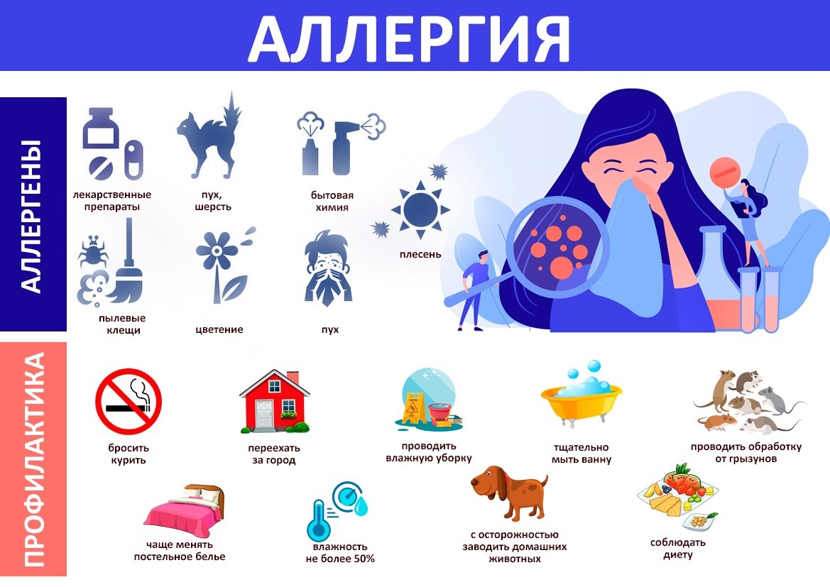 С 7 по 13 июля проводится Неделя профилактики аллергических заболеваний